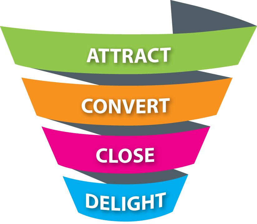 The Inbound Marketing Funnel