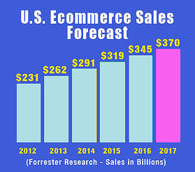 ecommerce-sales-forecast