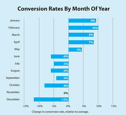 chart-monthly_conversion_rate