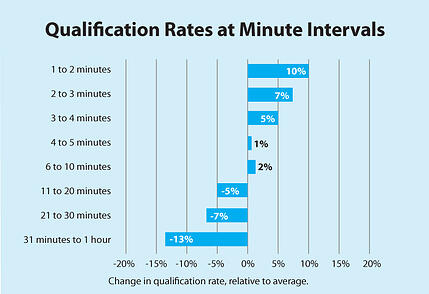 Qualification-rates-at-minutes