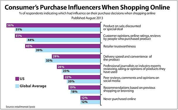 influence-shoppers