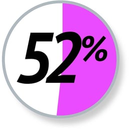 52