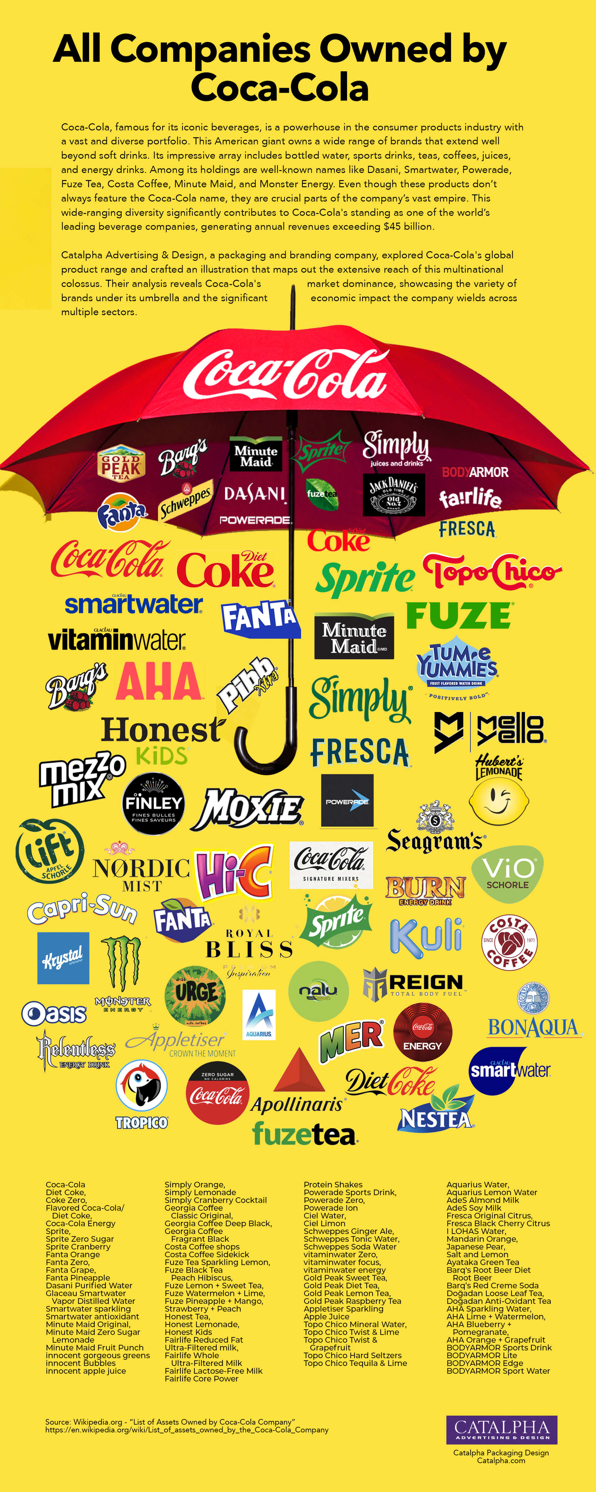 List-of-all-companies-owned-by-Coca-Cola