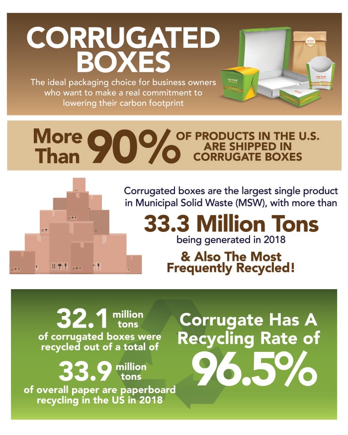 Corrugate-Packaging-Recycling-Facts