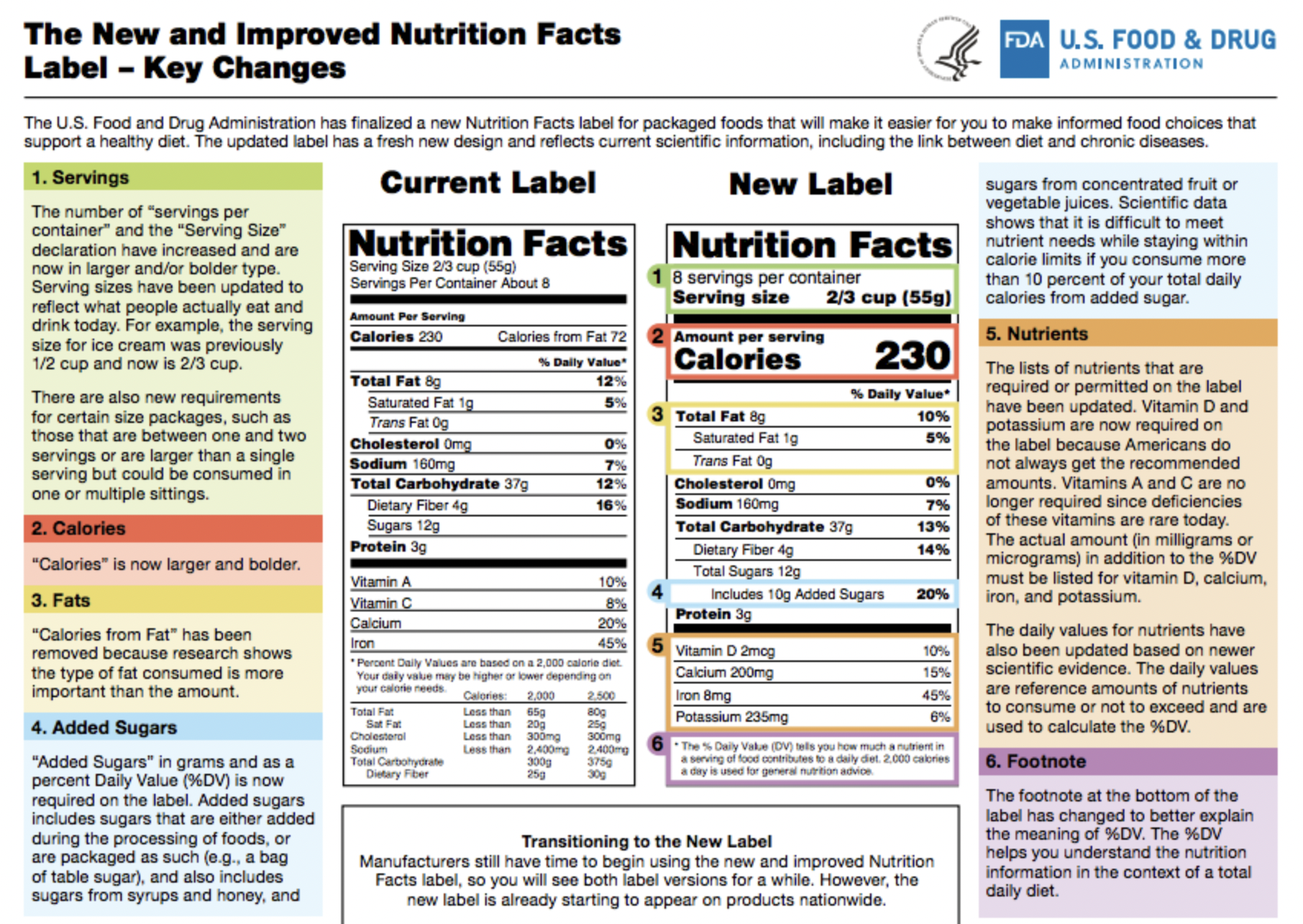 Nutritonal-Facts-Labeling