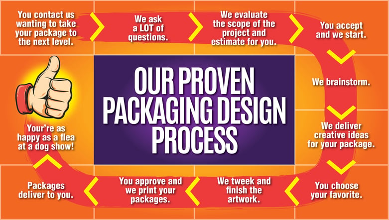 Packaging-Design-Process_header