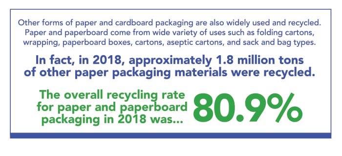 Paperboard-Recycling-Facts