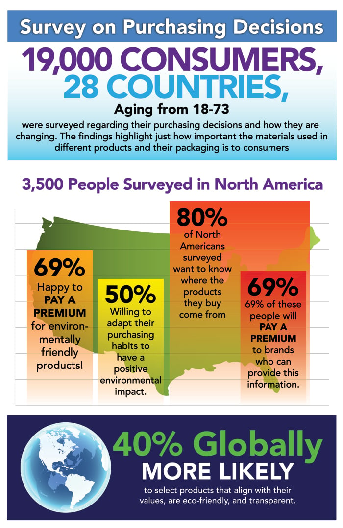 Survey-Purchasing-Decisions-Packaging