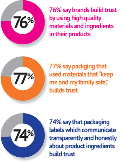 packaging-survey-stats