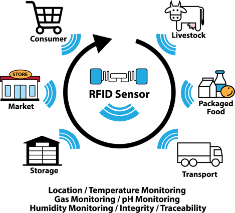 smart-packaging-technology