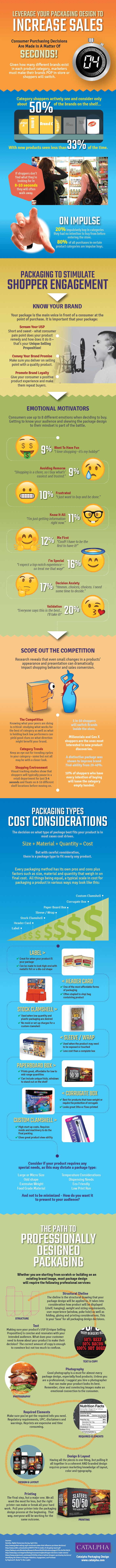 Packaging-Design-Infographic-b