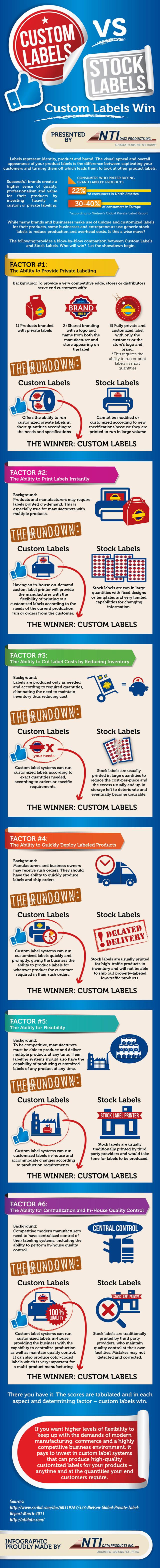 Custom-Labels-vs-Stock-Labels-infographic