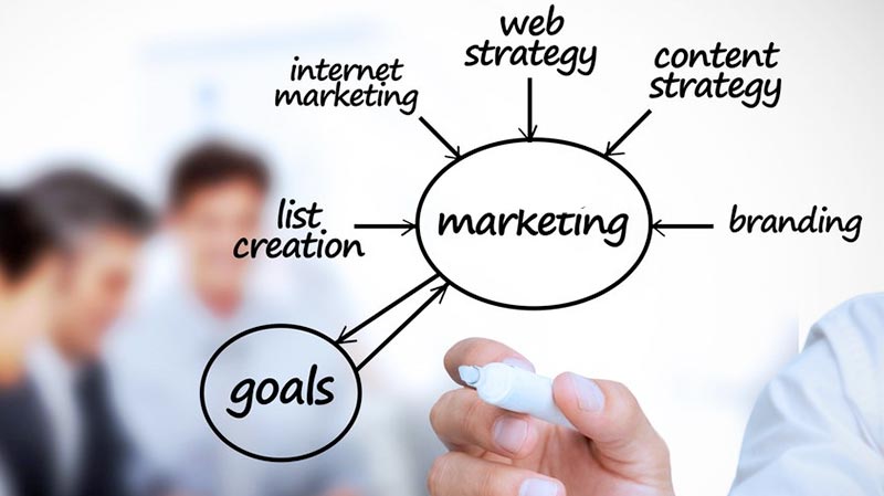 Aspects of marketing